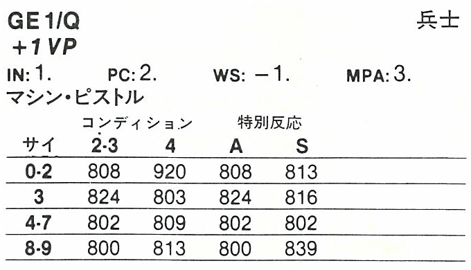 ドイツ軍カード